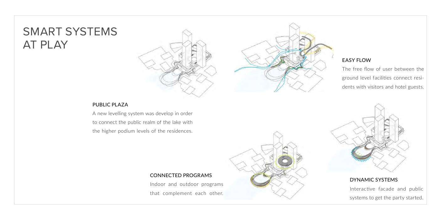 Cluster Z spread 4